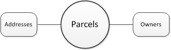 parcels_object.png